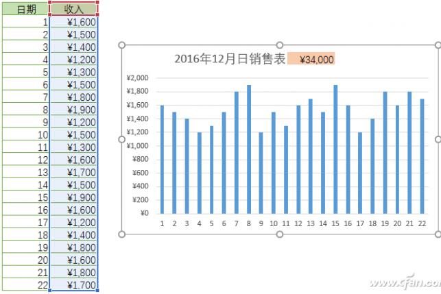 Excel图表下动态标题的使用技巧8.jpg