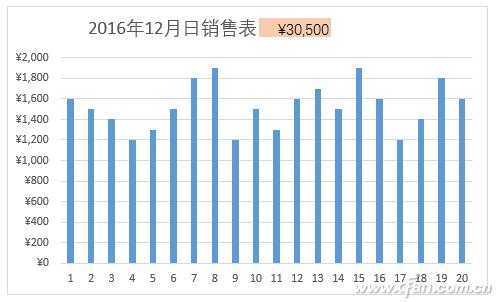 Excel图表下动态标题的使用技巧6.jpg