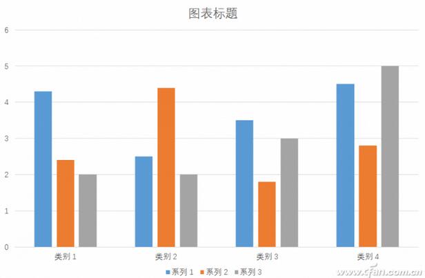 PowerPoint 2016下如何制作形象的PPT图表？1.jpg