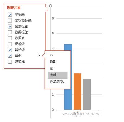 PowerPoint 2016下如何制作形象的PPT图表？2.jpg