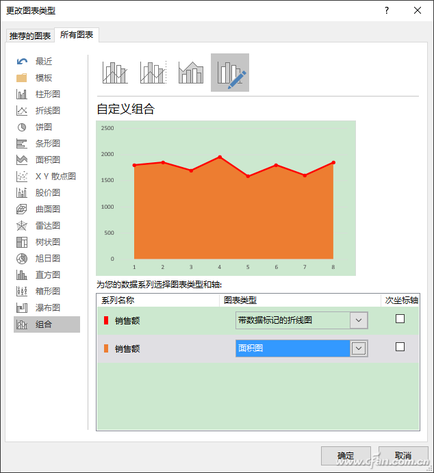 Excel表格下组合折线图使用技巧4.jpg