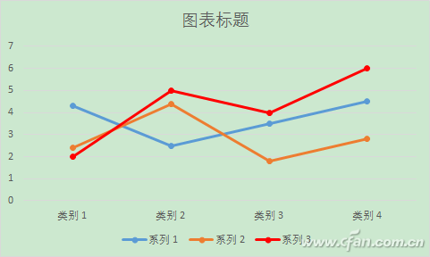 Excel表格下组合折线图使用技巧9.jpg