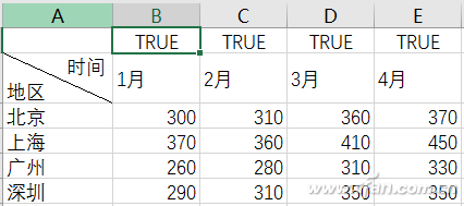 Excel表格下动态图表的使用技巧7.jpg