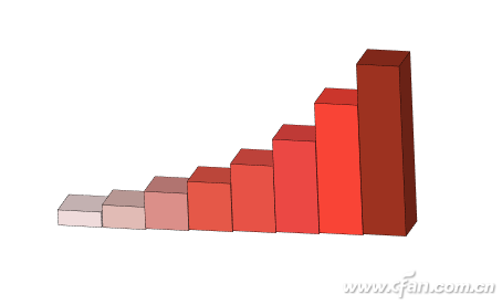 PowerPoint 2016下自制立体图表的技巧5.jpg