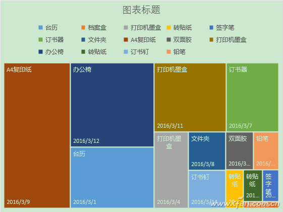 Excel 2016中树状图的制作技巧3.png