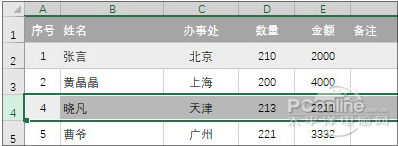 Excel如何快速制作特殊序号_Office_课课家