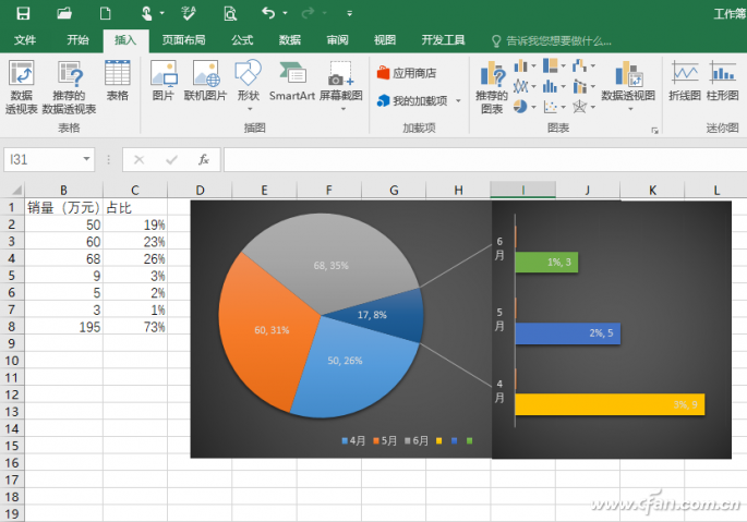 Excel下组合图表功能使用技巧6.png