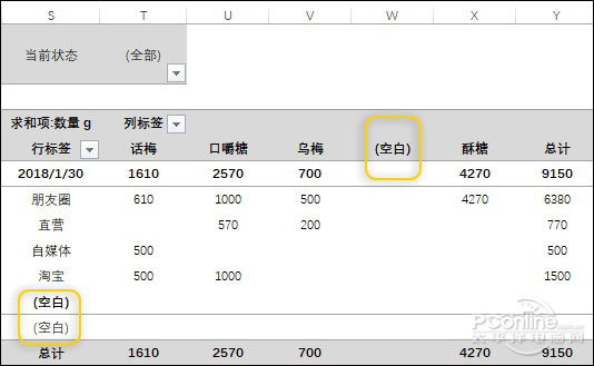 Excel数据透视表“空白”的解决技巧1.jpg