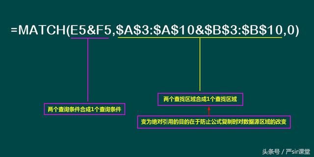 Excel函数：多条件查询就这样简单