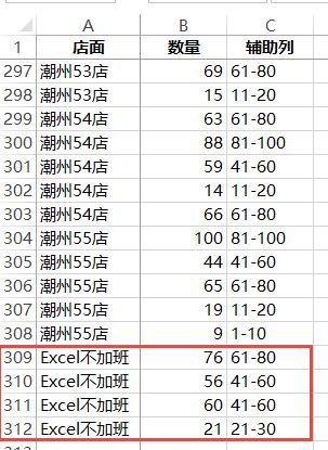 一样的Excel复制粘贴，为什么别人做出来的表格又快又好？