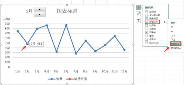 Excel动态折线图、高亮显示数据点、高级图表随心所欲