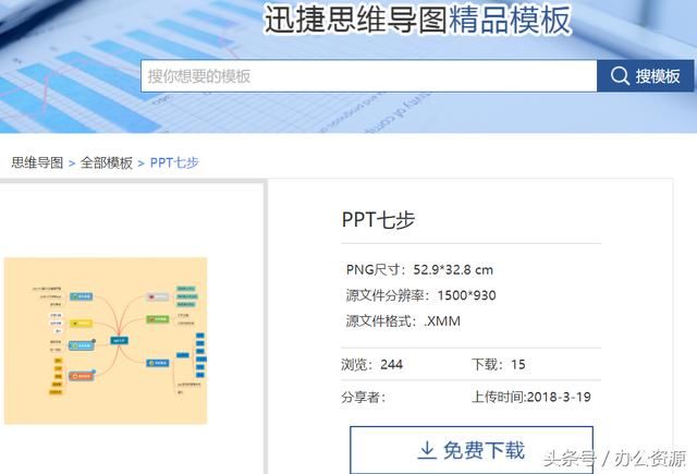 如何有条理性的制作出高大上PPT