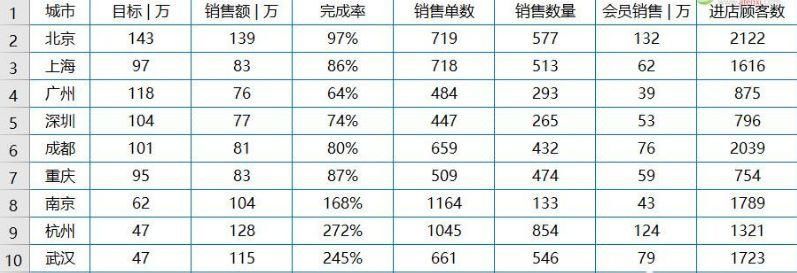 Vlookup函数判断你的Excel水平