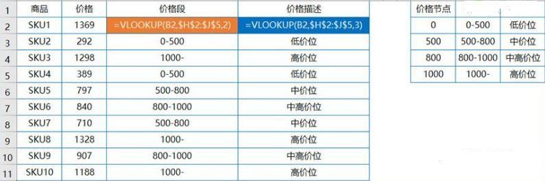 Vlookup函数判断你的Excel水平