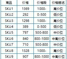 Vlookup函数判断你的Excel水平