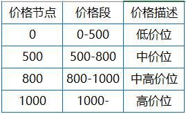 Vlookup函数判断你的Excel水平