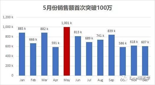 Microsoft Office 2019中Excel图表处理技巧