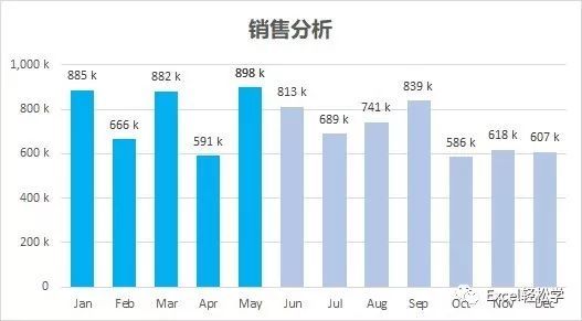 Microsoft Office 2019中Excel图表处理技巧