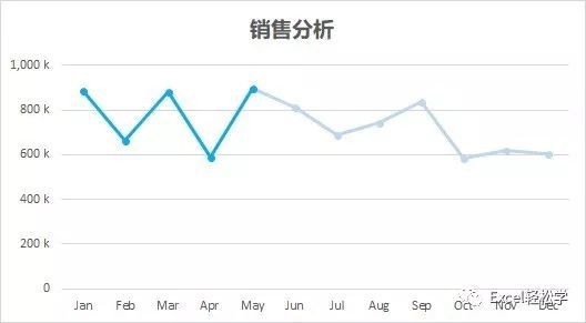 Microsoft Office 2019中Excel图表处理技巧