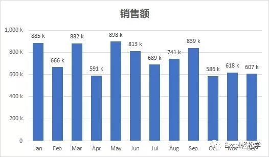 Microsoft Office 2019中Excel图表处理技巧