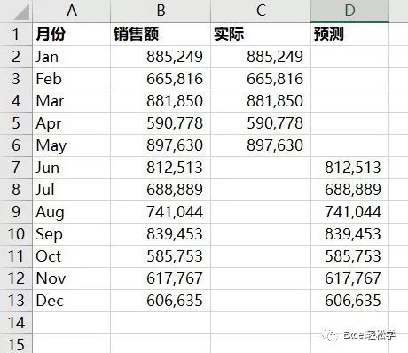 Microsoft Office 2019中Excel图表处理技巧