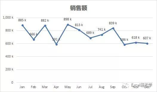 Microsoft Office 2019中Excel图表处理技巧