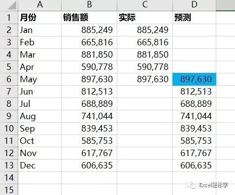 Microsoft Office 2019中Excel图表处理技巧