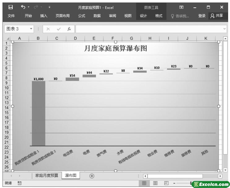 excel2016新图表功能