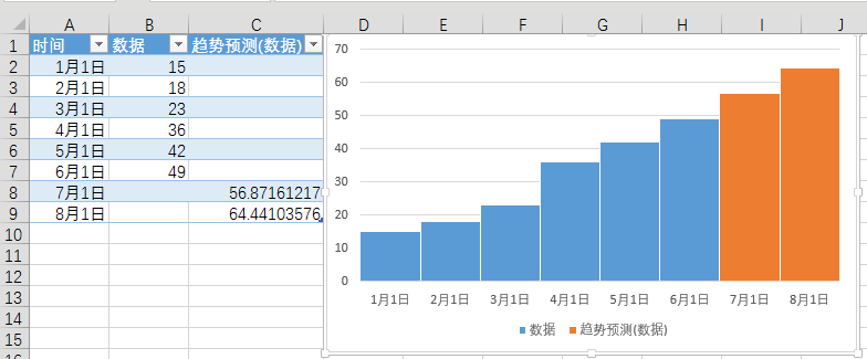 office2016下Excel的6大新功能