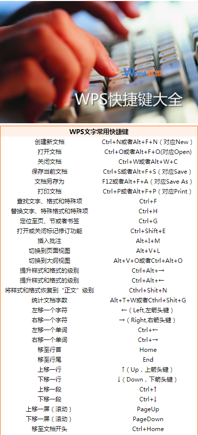 WPS Office 2013常用快捷见