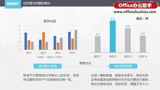 PowerPoint2010中柱形图与饼图的美化方法(PPT)教程