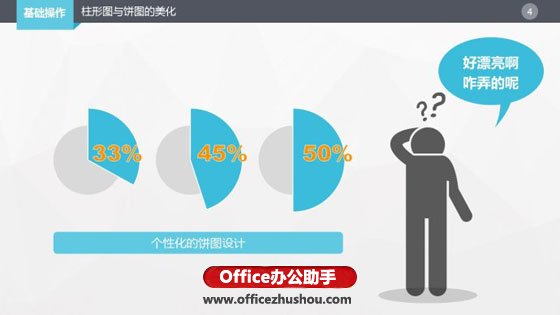 PowerPoint2010中柱形图与饼图的美化方法(PPT)教程