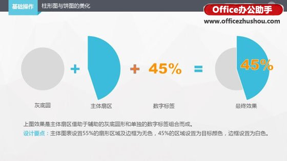 PowerPoint2010中柱形图与饼图的美化方法(PPT)教程