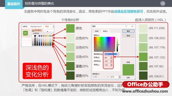 PowerPoint2010中柱形图与饼图的美化方法(PPT)教程