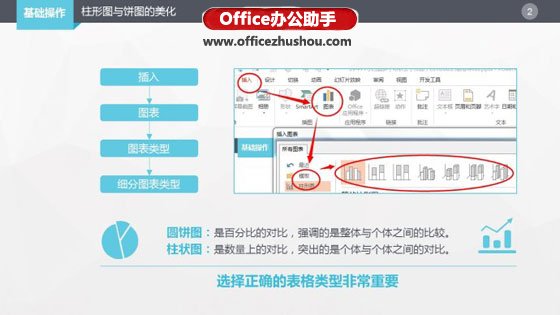 PowerPoint2010中柱形图与饼图的美化方法(PPT)教程