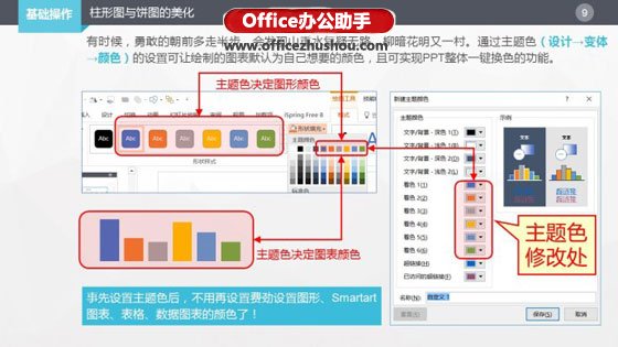 PowerPoint2010中柱形图与饼图的美化方法(PPT)教程