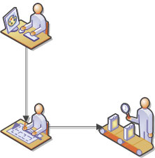 Microsoft Visio2007下载安装及入门教程