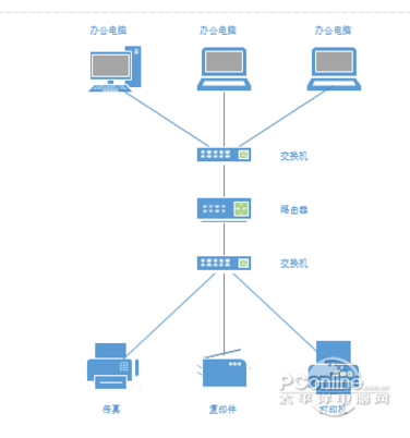  Microsoft Visio2007中vsdx文件怎么打开|Visio插入表格方法