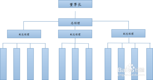 WPS Office 2013绘制组织结构图的做法教程