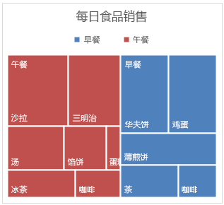 在Excel2007表格中创建树状图的方法|Excel2007教程