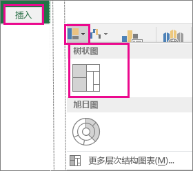 在Excel2007表格中创建树状图的方法|Excel2007教程