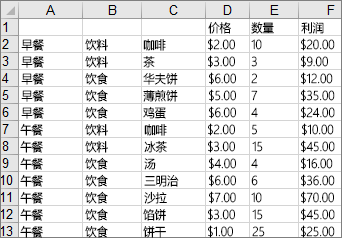 在Excel2007表格中创建树状图的方法|Excel2007教程