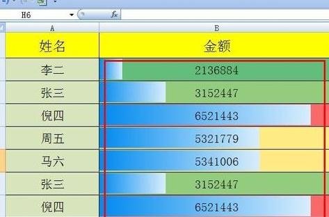 EXCEL2007如何通过数据条突出显示单元格(Excel)教程