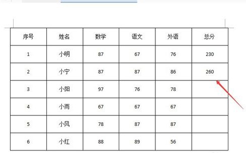 wps word中表格怎么求和怎么操作