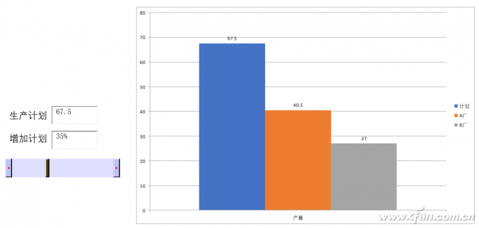 office2016下PPT控件图表巧联动的技巧