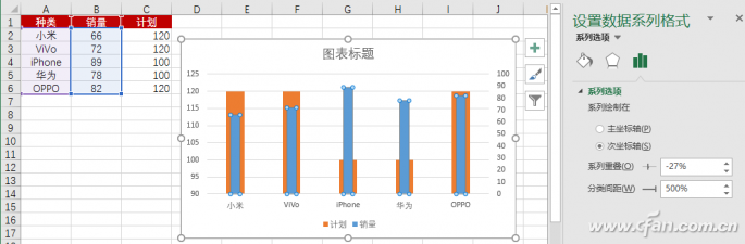 Excel下如何制作温度计式图表？-2