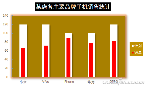 Excel下如何制作温度计式图表？-1