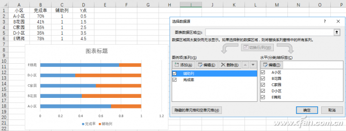 Excel制作滑珠式图表-2