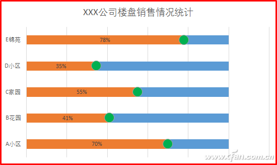 Excel制作滑珠式图表-1