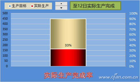 Excel2016制作柱形进度图表的技巧